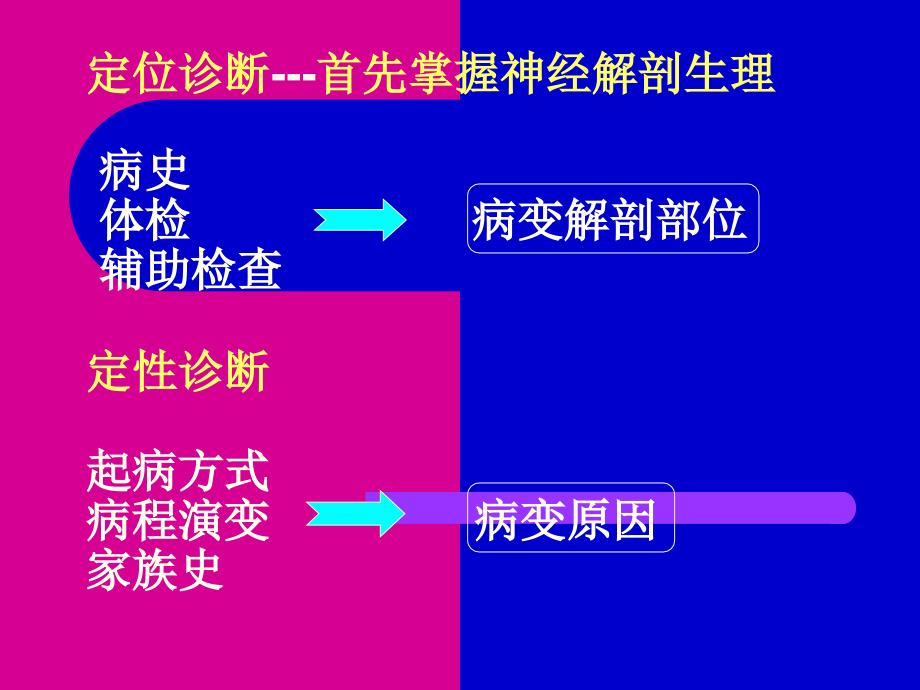 神经系统检查与定位诊断资料_第4页