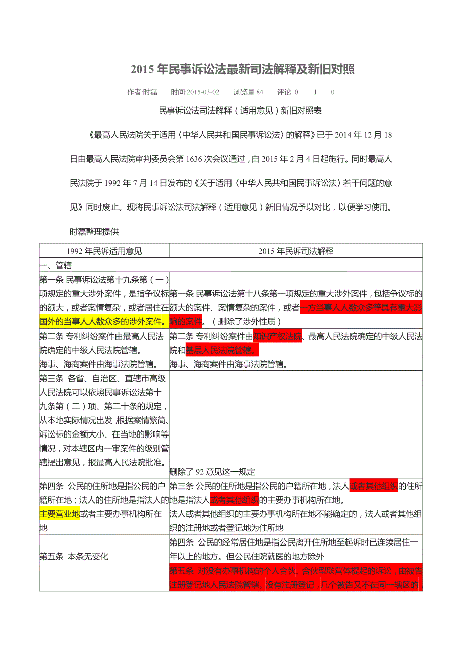 2015年民事诉讼法司法解释及新旧对照_第1页