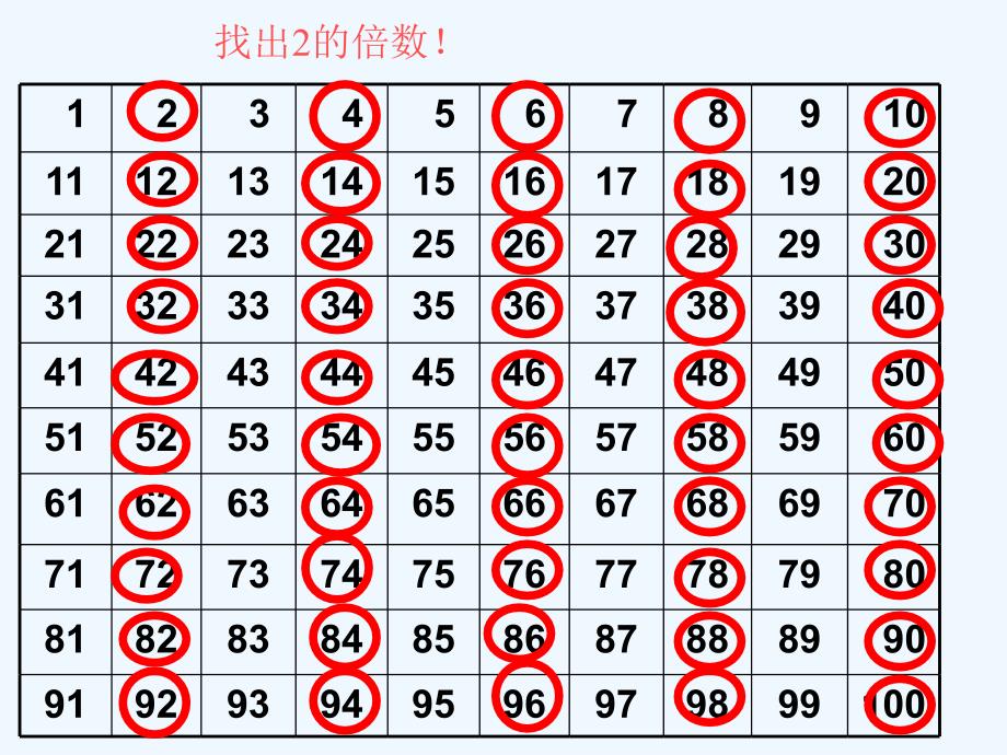 数学人教版五年级下册2,5的倍数特征课件_第3页