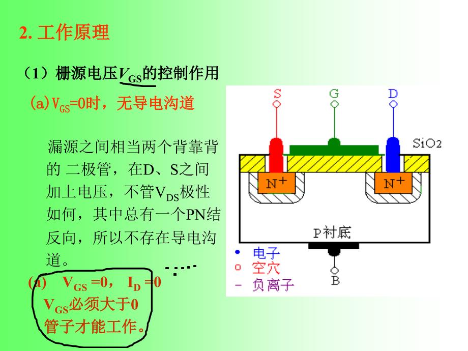 mos管(新)_第4页