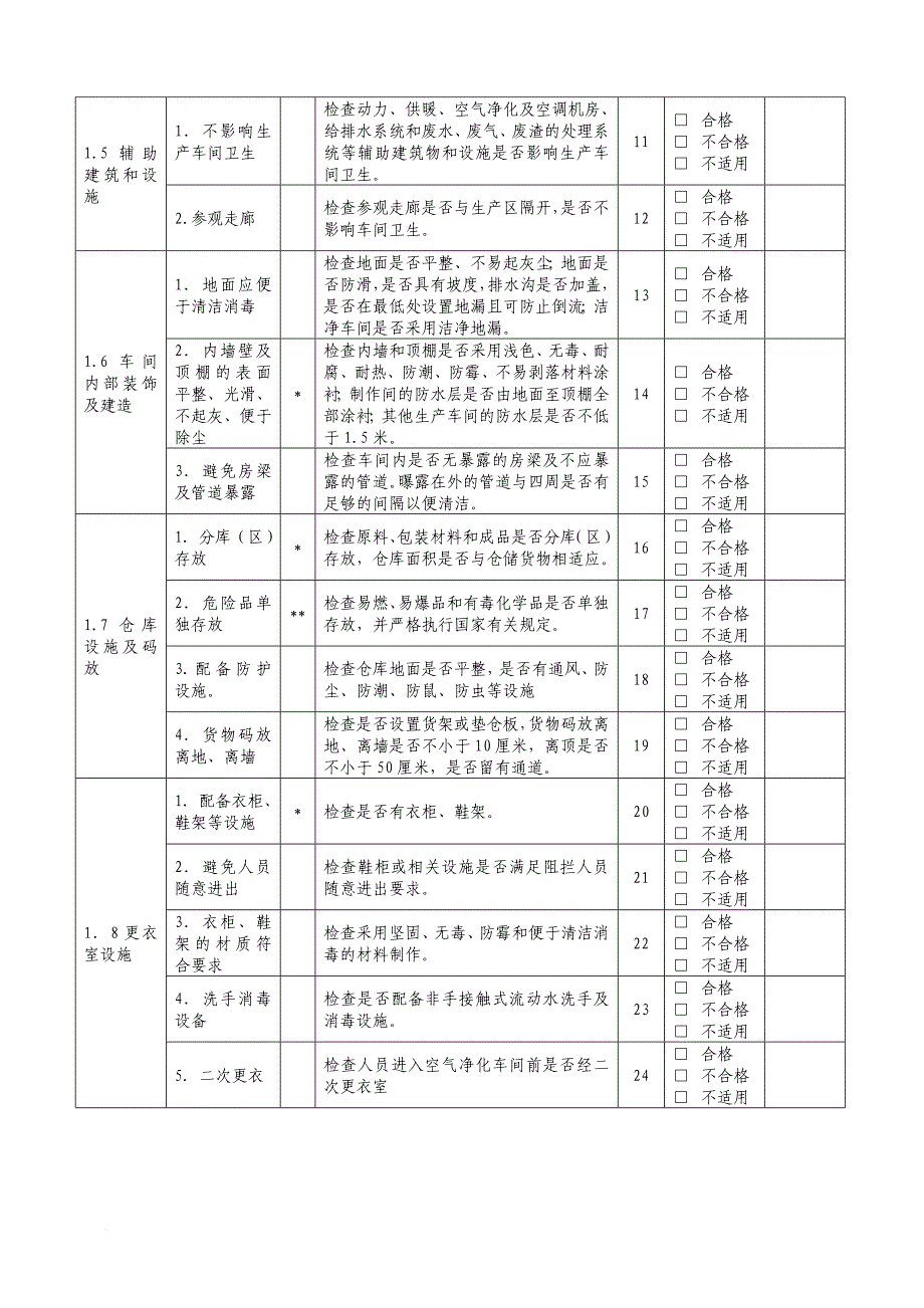 最新-化妆品生产企业卫生许可现场审查表及评价准则(新).doc_第2页