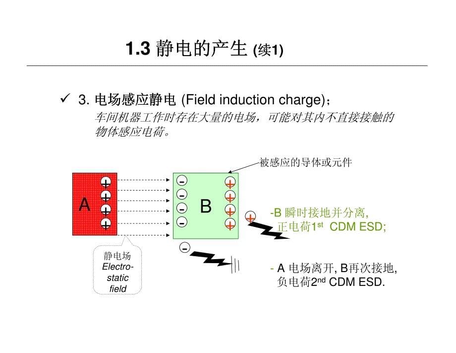 esd_eos_basic_第5页