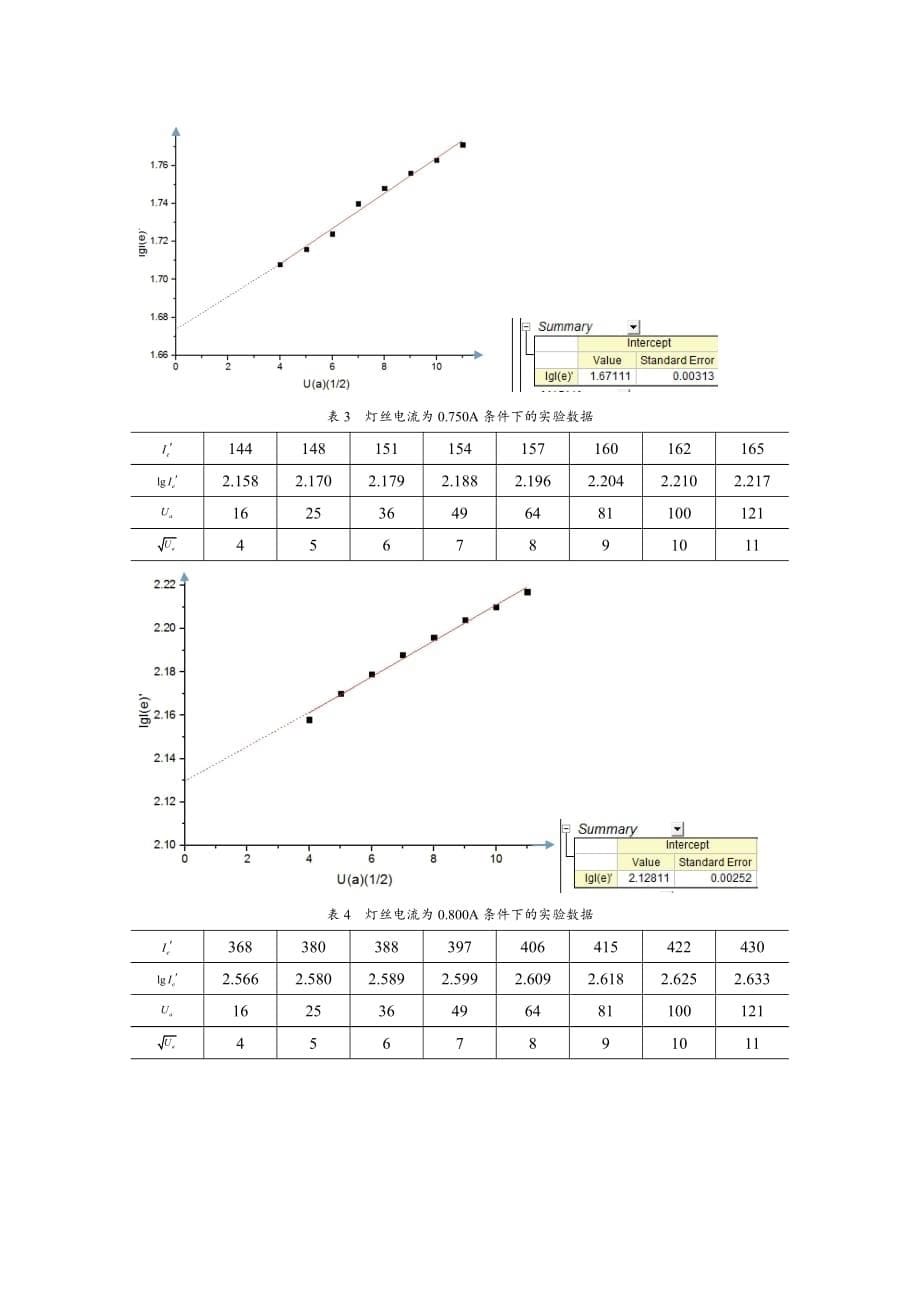 电子逸出功与荷质比的测定资料_第5页