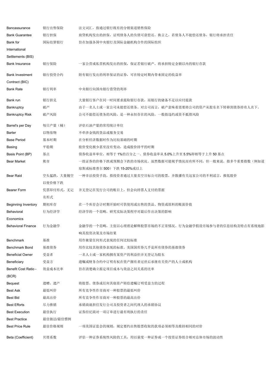 cfa核心词汇_第5页