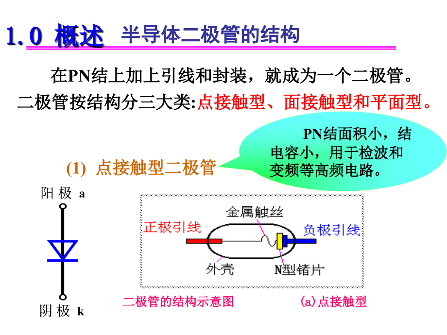 第1章晶体二极管资料_第4页