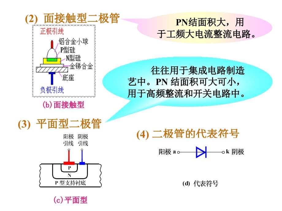 第1章晶体二极管资料_第5页