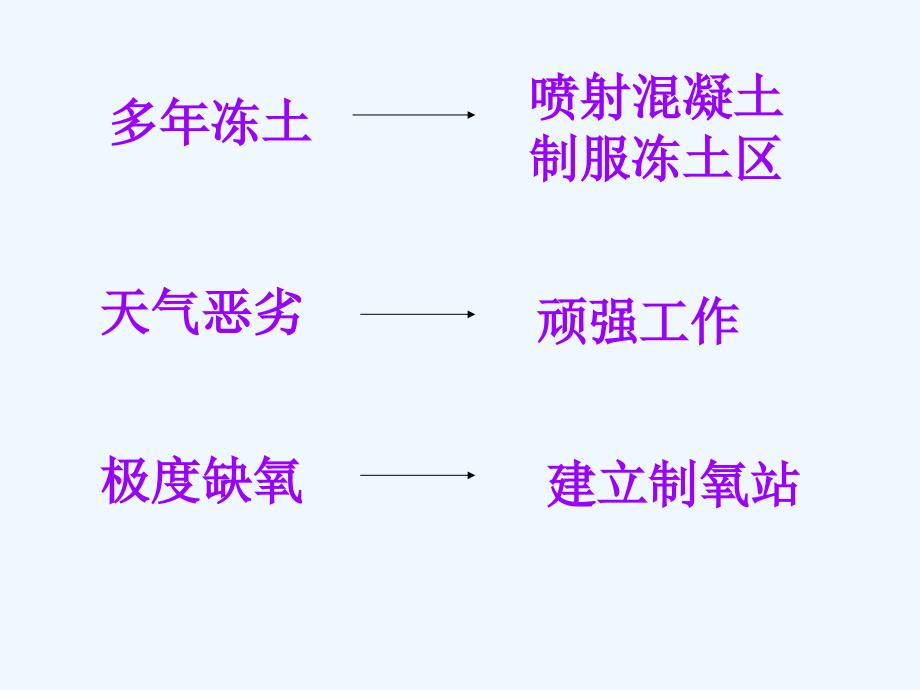 语文人教版五年级下册《把铁路修道拉萨去》课件_第4页