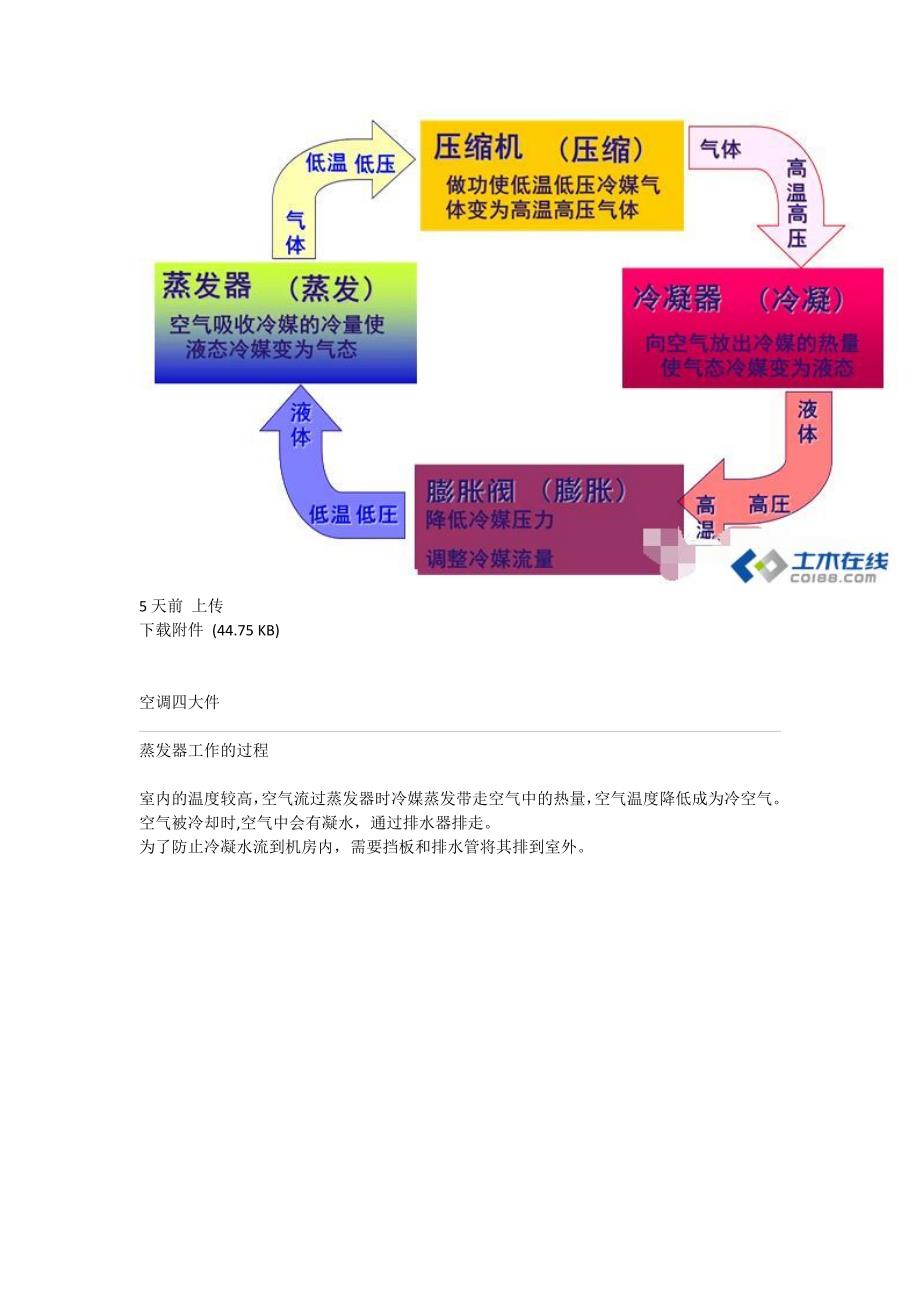 空调原理及系统组成资料_第3页