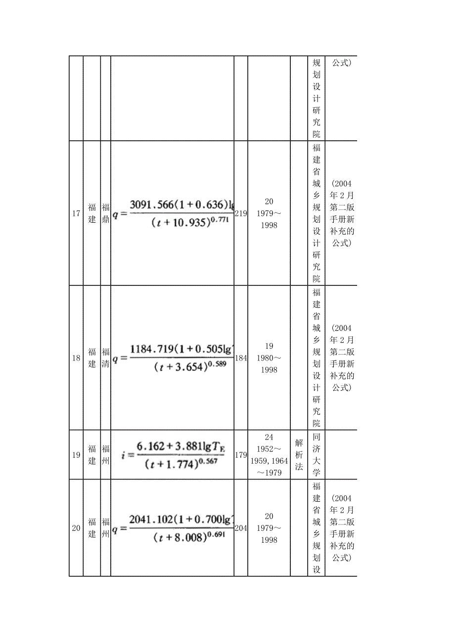 暴雨强度公式资料_第4页