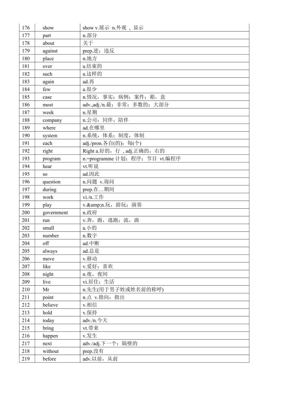 最常用5000英语单词表.doc_第5页