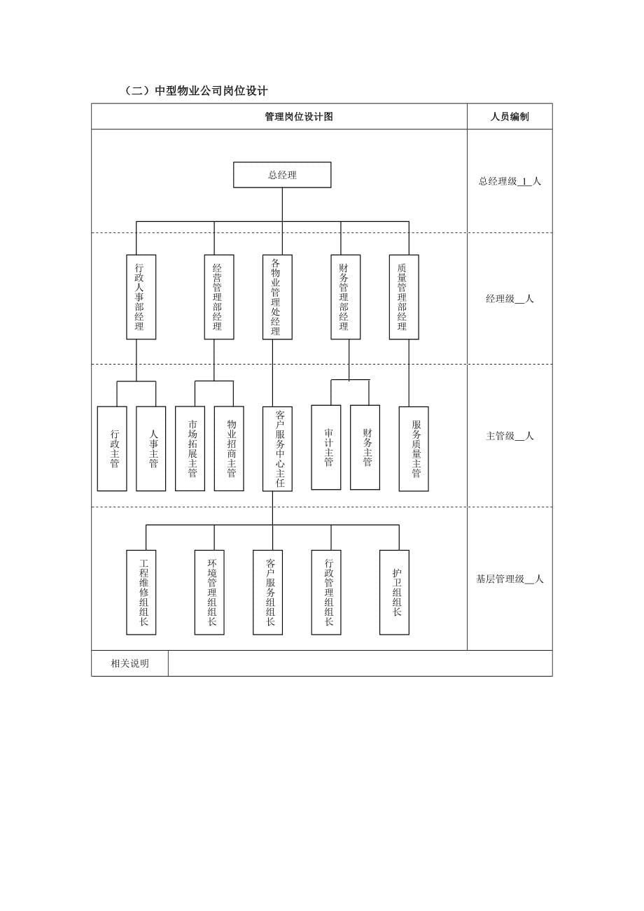 最全最细的物业管理表格与方案大全.doc_第5页