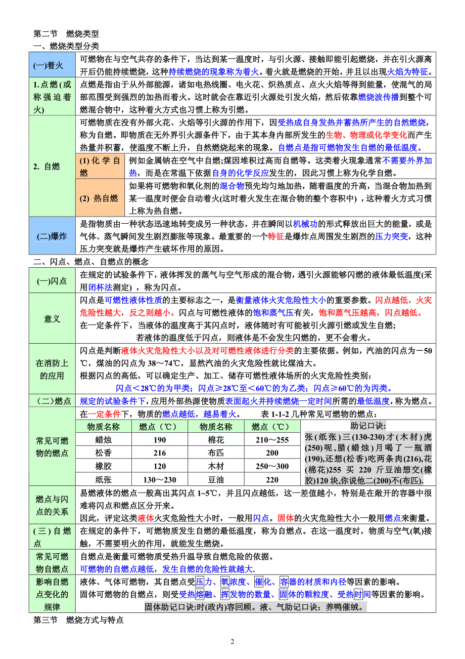 消防安全技术实务重点+考点+口诀图文资料_第4页