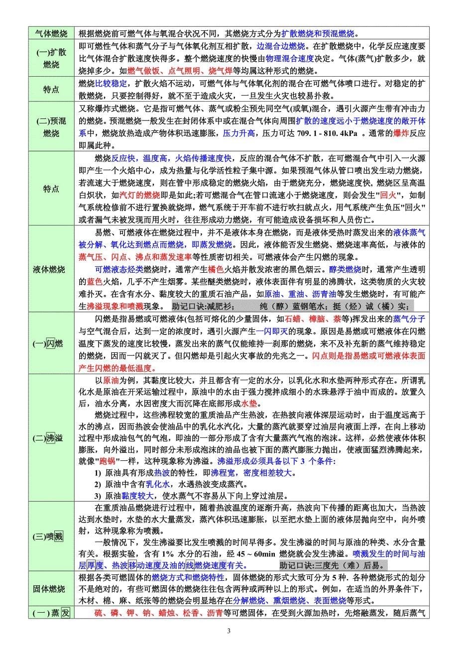 消防安全技术实务重点+考点+口诀图文资料_第5页