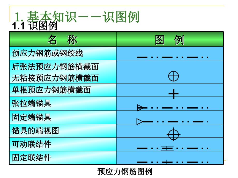 钢筋识图手把手教你39261资料_第3页