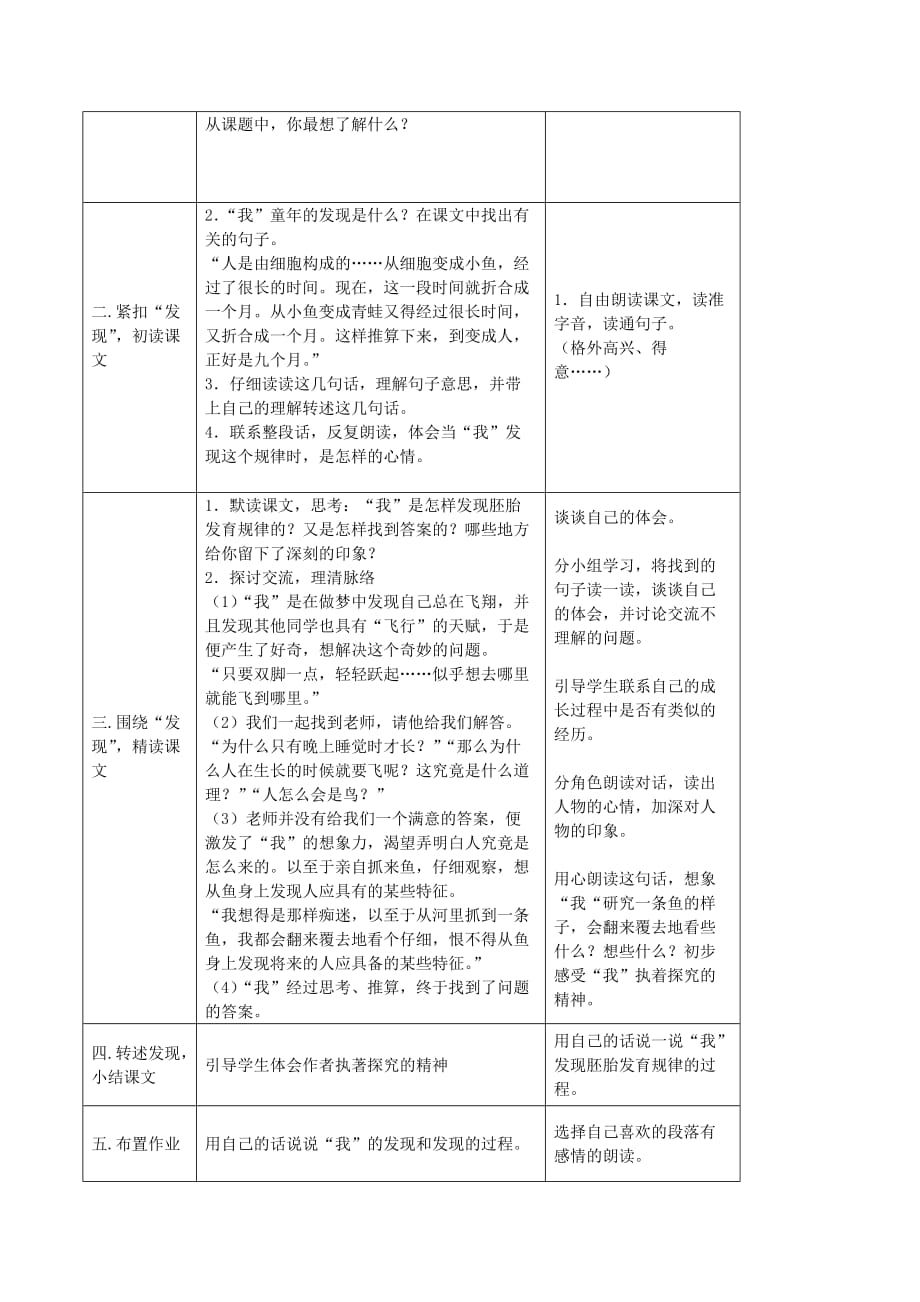 语文人教版五年级下册8-童年的发现_第2页