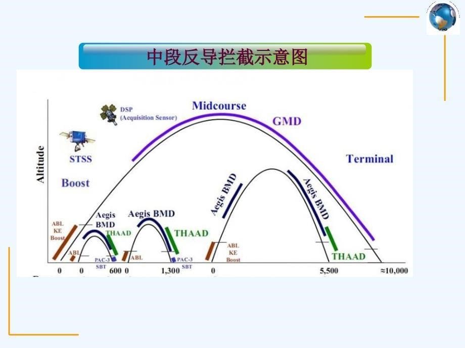 数学人教版六年级下册抛物线为基架_第5页