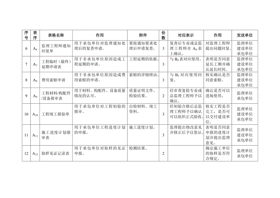 最新建设工程监理规范用表.doc_第4页