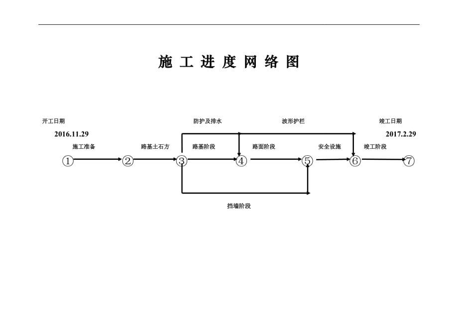 施工进度网络计划图.doc_第1页