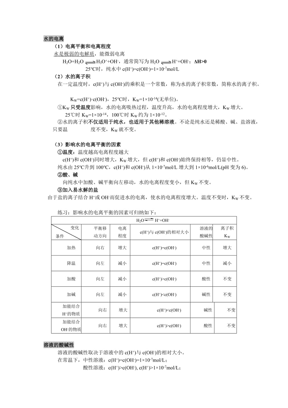 水的电离知识点.doc_第1页