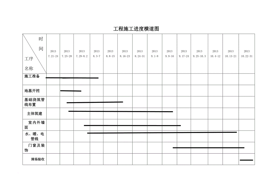 施工进度图和平面图汇总.doc_第3页