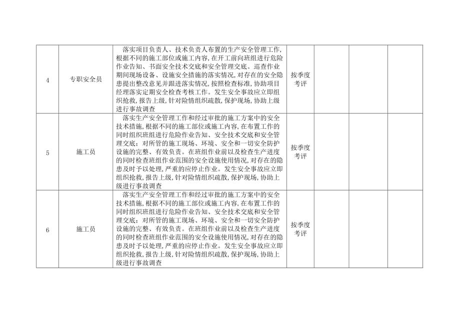 每季度安全生产管理目标考核表.doc_第4页