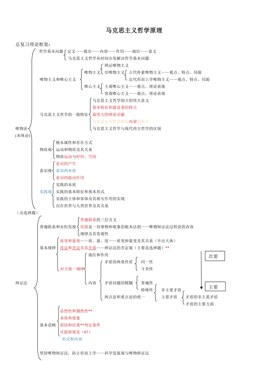 最强悍马克思主义哲学复习框架.doc_第1页