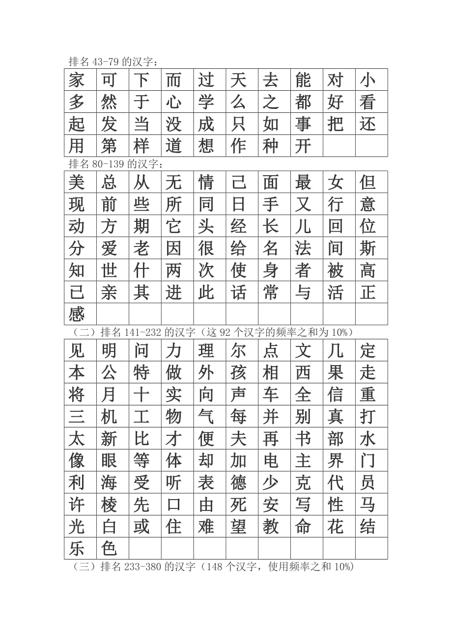 最常用的1000个汉字(简体表).doc_第2页