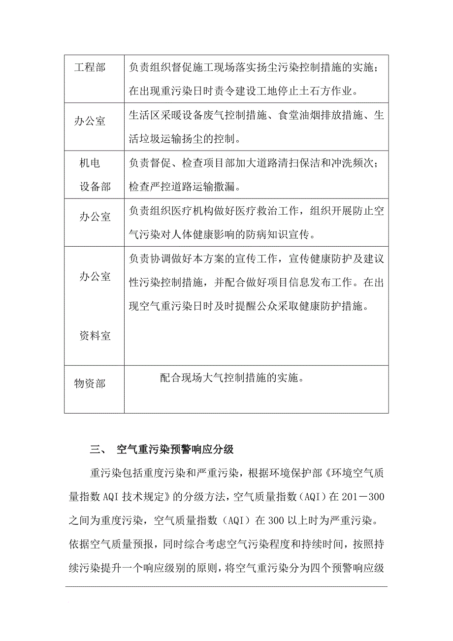 施工现场空气重污染应急预案.doc_第4页