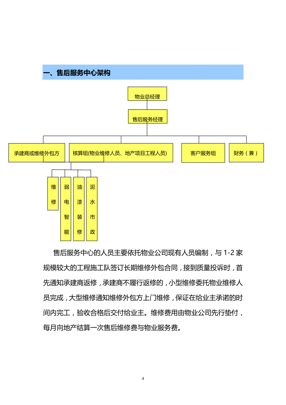 最好的地产公司售后服务详细方案.doc_第4页