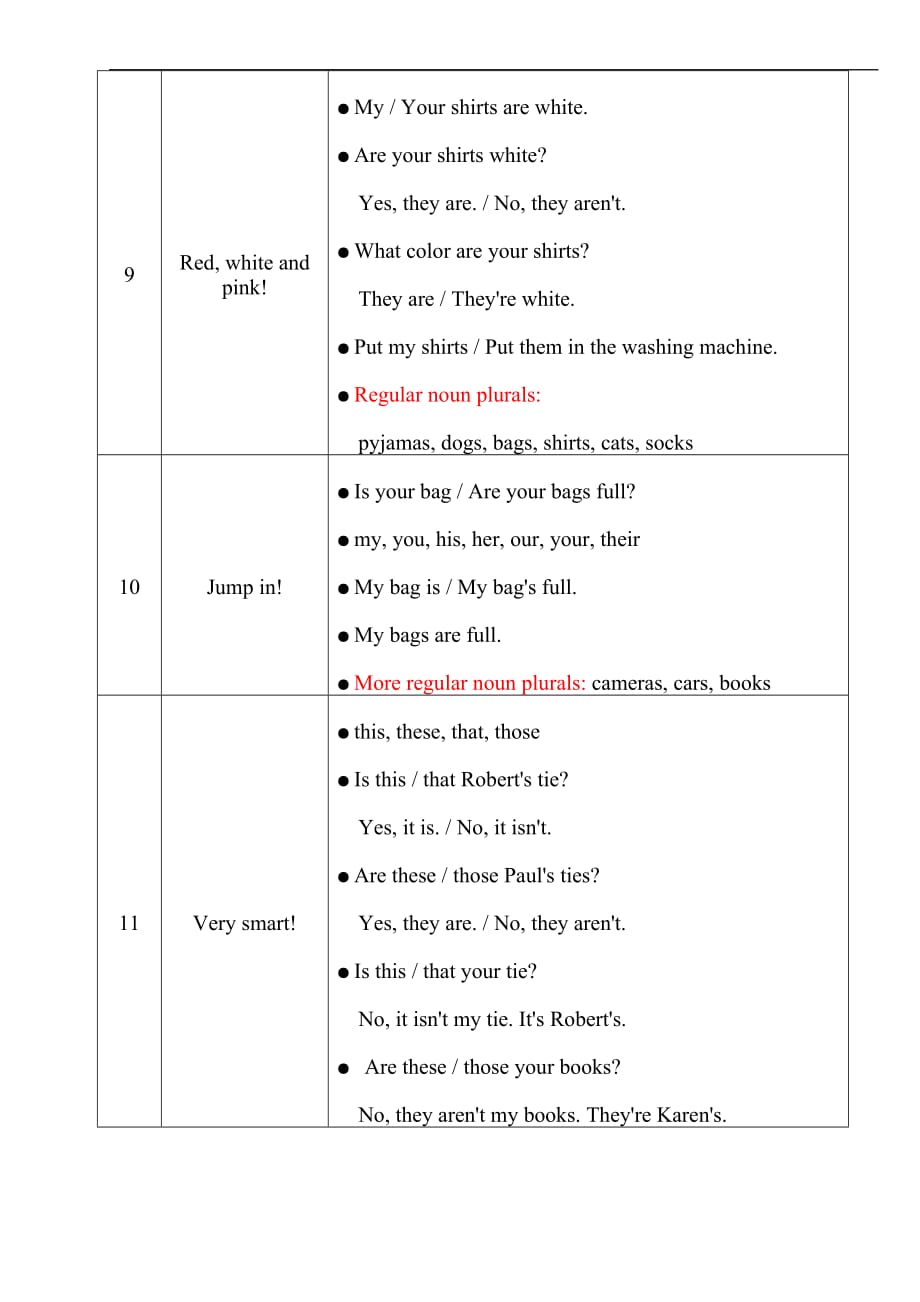 新概念英语青少版-1a知识点梳理.doc_第4页