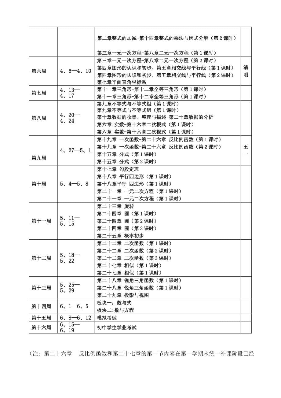 2016—2017学年度第二学期人教版九年级下册数学教学计划_第5页