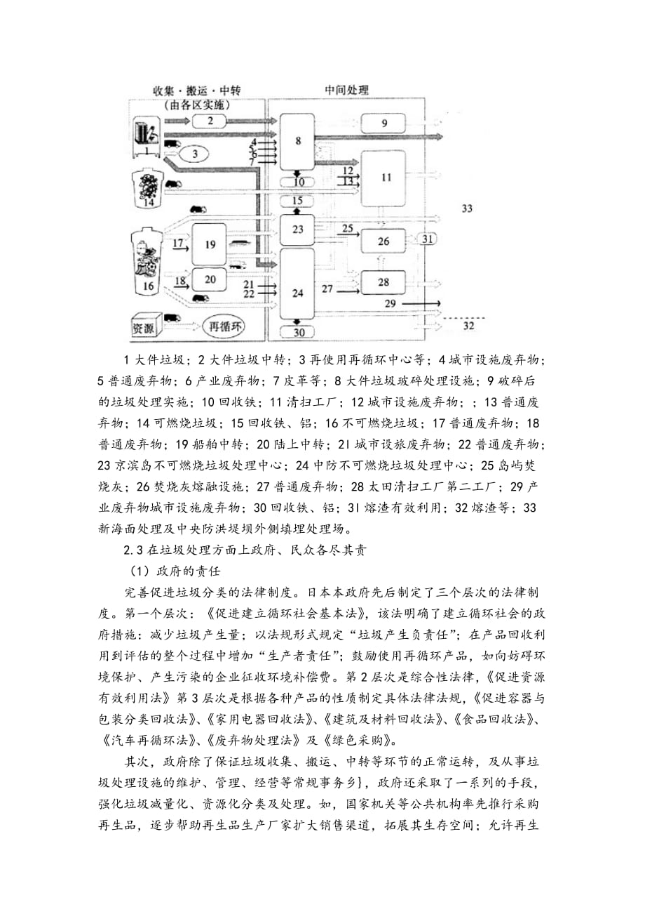 日本垃圾分类及处理.doc_第2页