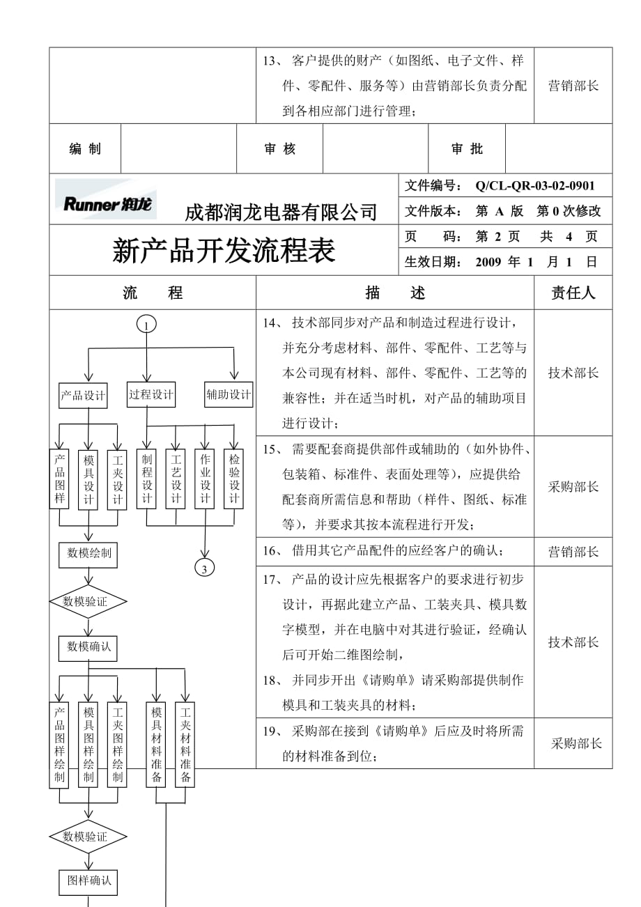 新产品开发流程表.doc_第2页