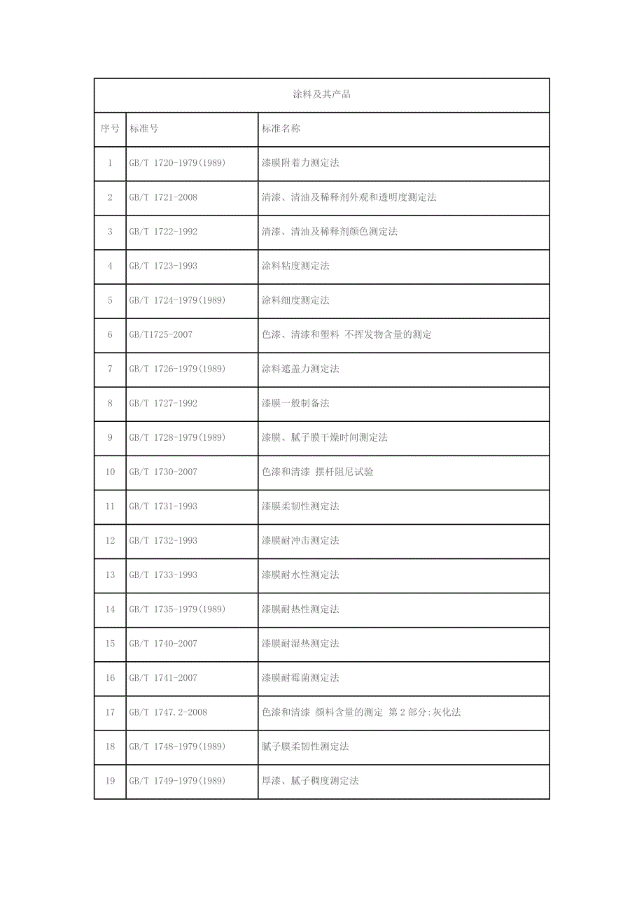 涂料检测国标资料_第1页