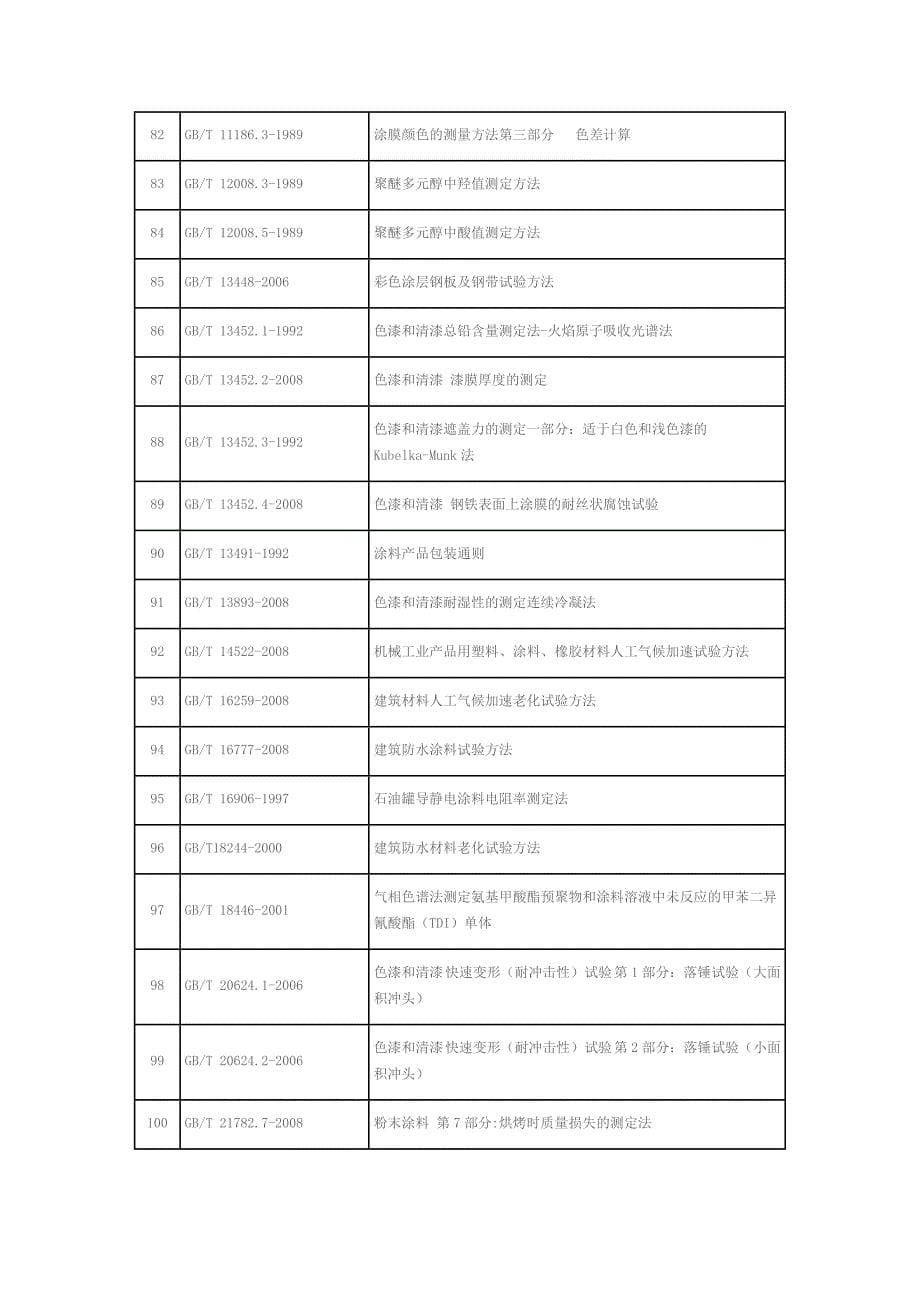 涂料检测国标资料_第5页