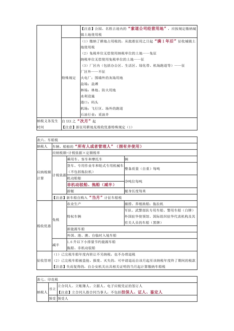 第六章-其他税收法律制度.doc_第4页