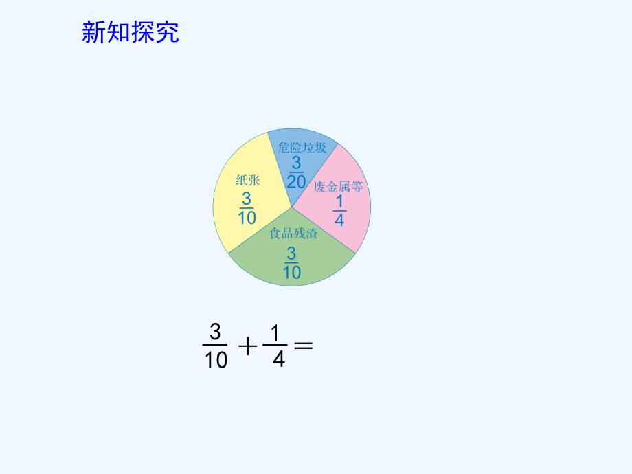 数学人教版五年级下册《异分母分数加减法》教学课件_第4页