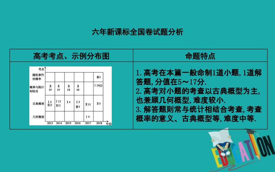 2020版导与练一轮复习理科数学课件：第十篇　概率（必修3） 第1节　随机事件的概率_第2页