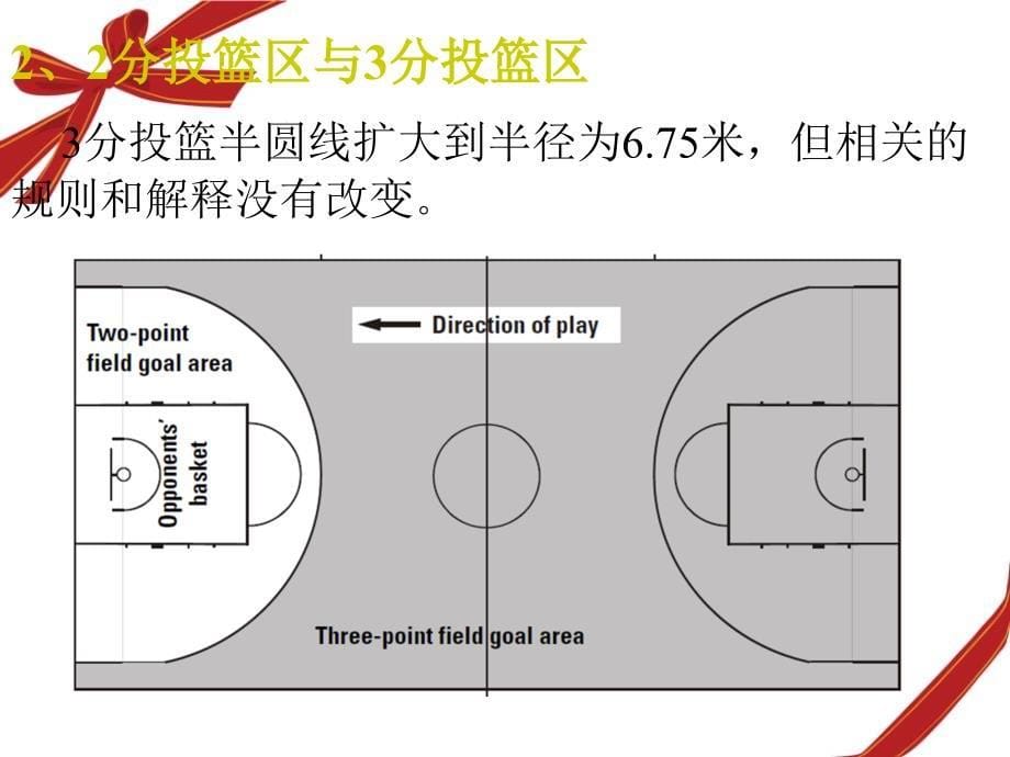 篮球规则最全最新版资料_第5页
