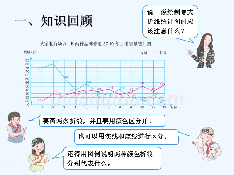 数学人教版五年级下册9.总复习 统计_第4页