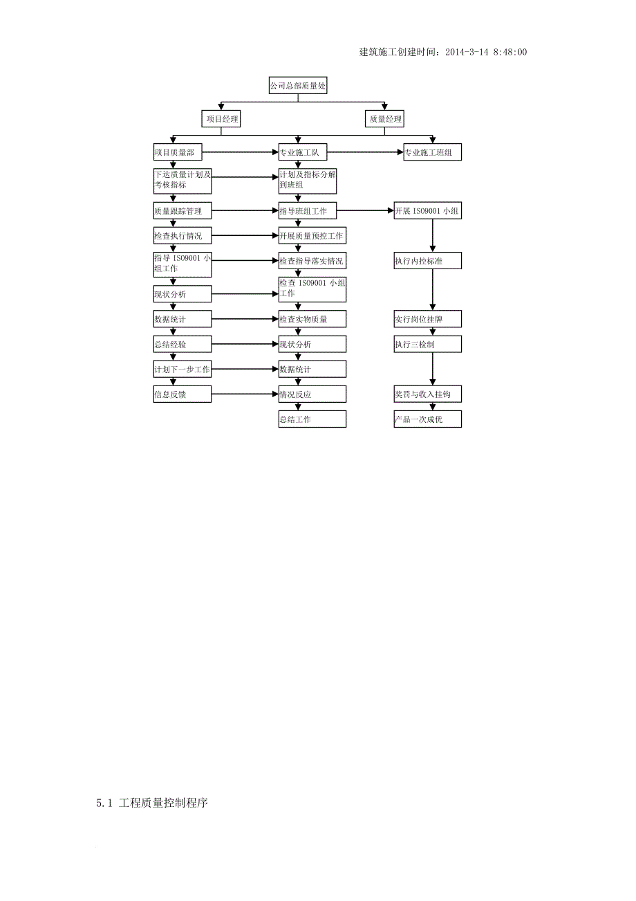 施工管理工作流程图.doc_第3页