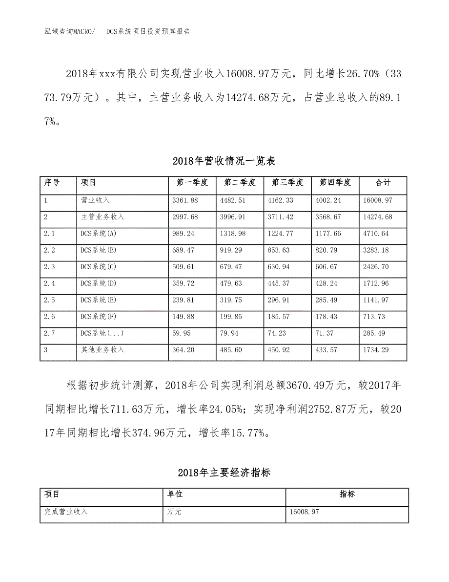 DCS系统项目投资预算报告_第3页