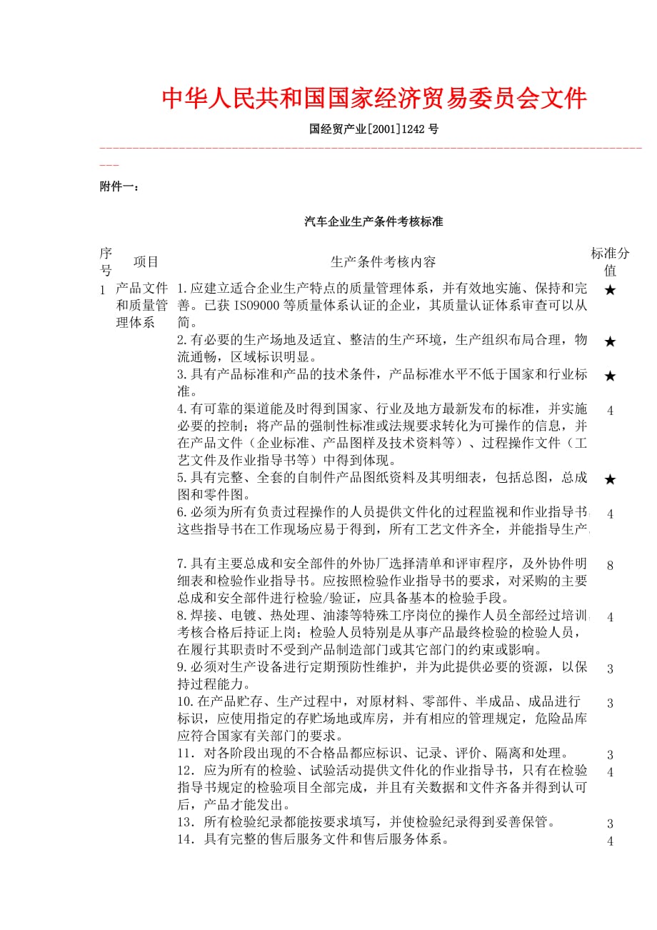 汽车企业生产条件考核标准-中华人民共和国工业和信息化部.doc_第1页