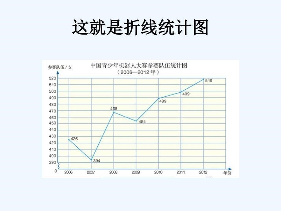 数学人教版五年级下册单式折线统计图教学课件_第5页