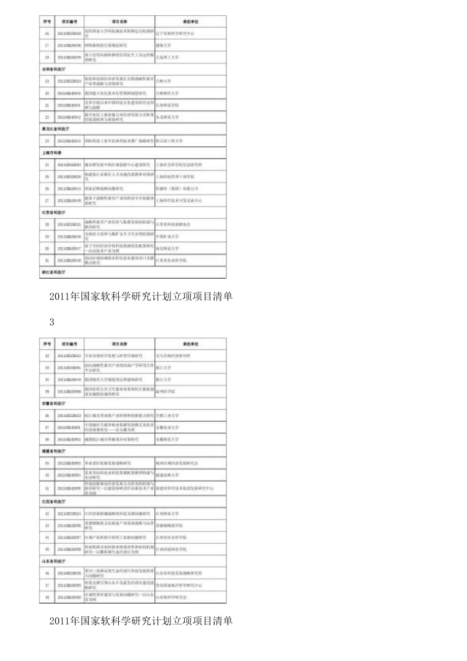 度国家软科学研究计划立项项目清单图文_第2页