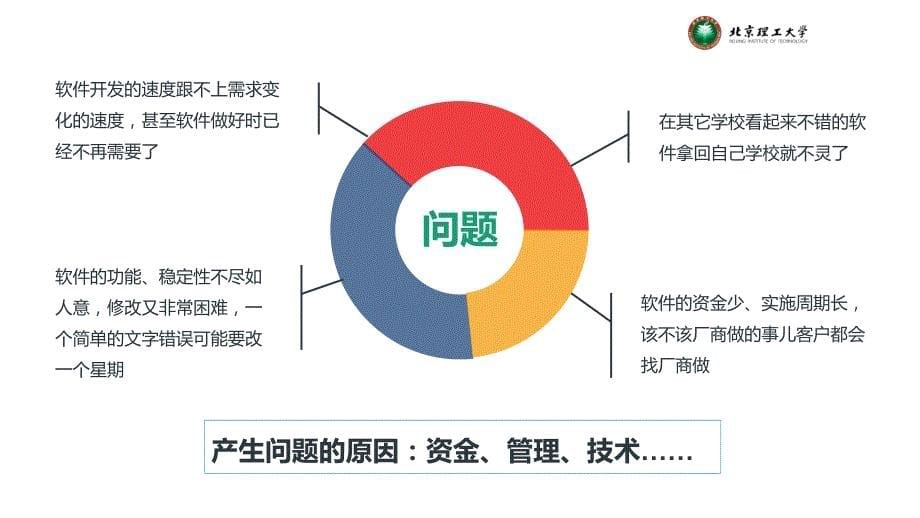 北京理工大学微信企业号分享_第5页