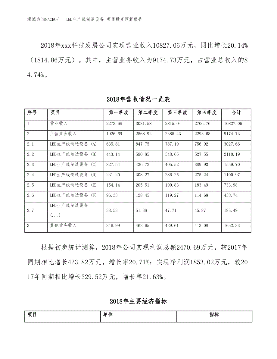 LED生产线制造设备 项目投资预算报告_第3页