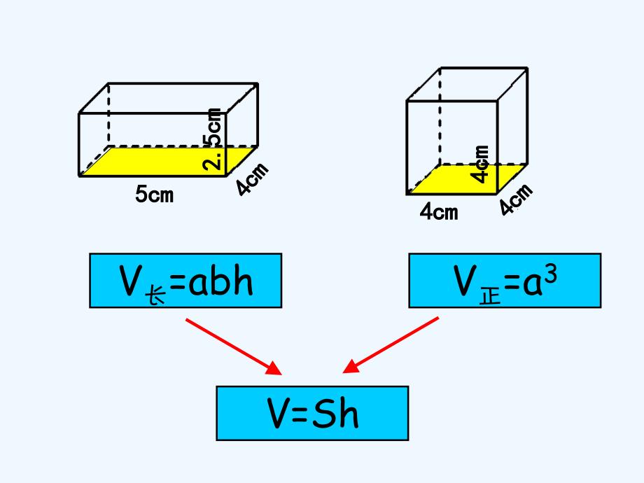 数学人教版六年级下册圆的体积_第3页