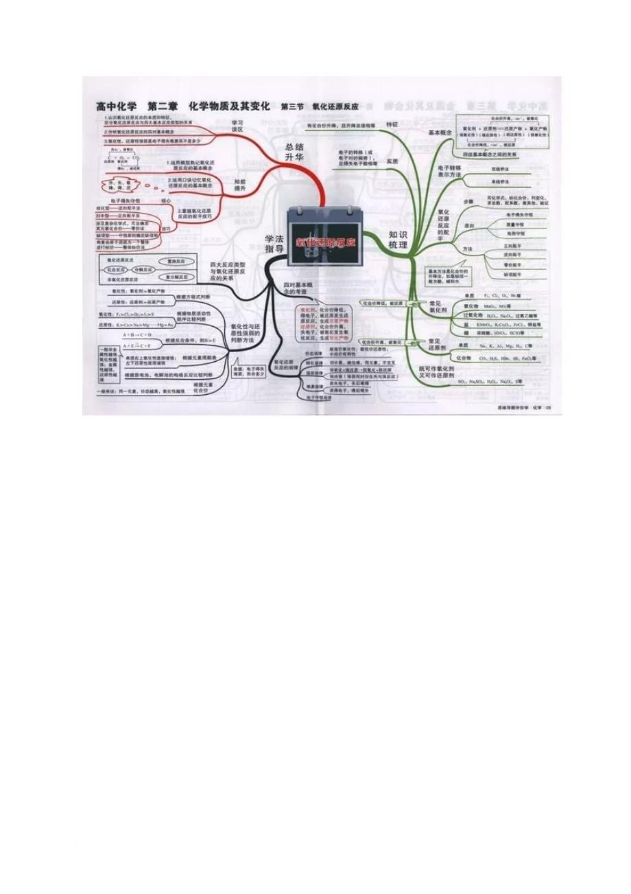 最全的高中化学思维导图-学霸都是按照这个来学习的!.doc_第5页
