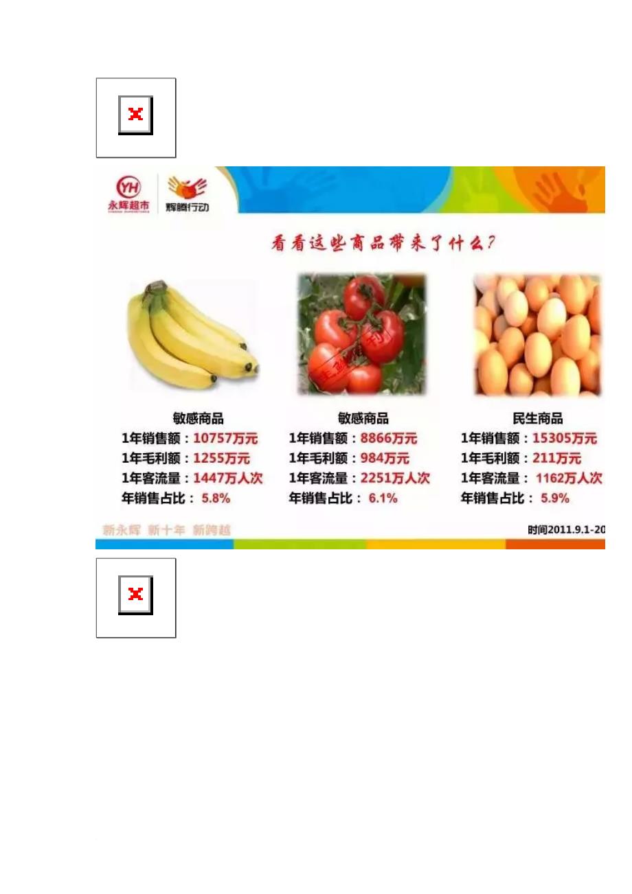 永辉超市商品结构策略.doc_第2页